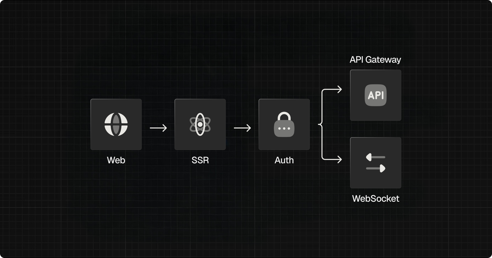 Frontend Architecture